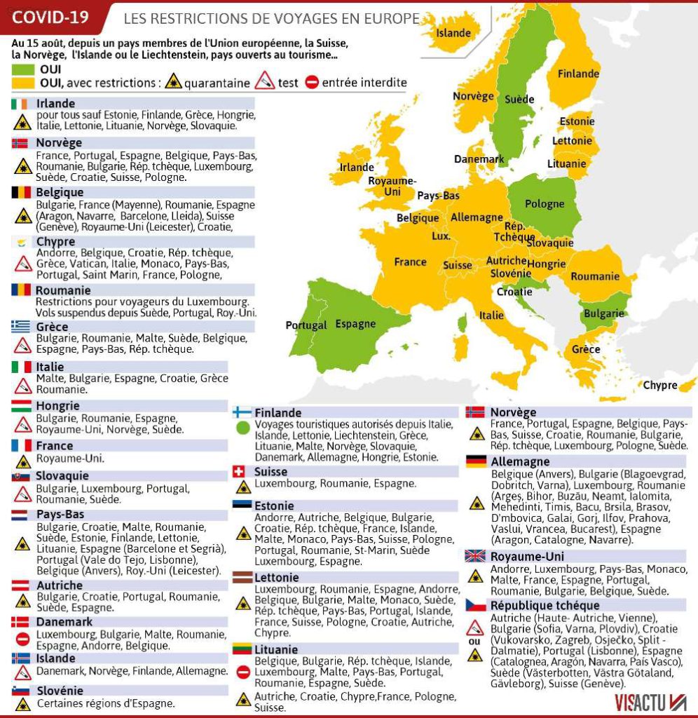 La carte des restrictions de voyage en Europe pour les français