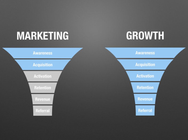 Growth marketing : plus que du simple marketing digital