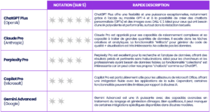 Comment intégrer l'IA générative dans les PME-ETI